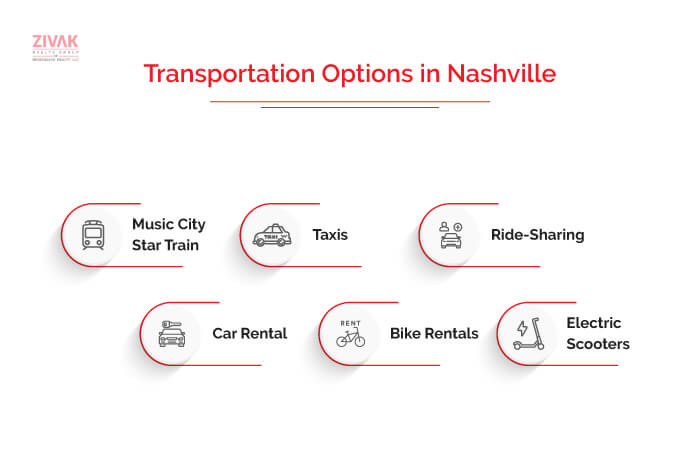 Transportation Options in Nashville