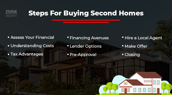 Steps For Buying Second Homes