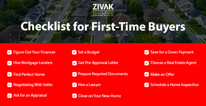 Checklist for First-Time Buyers