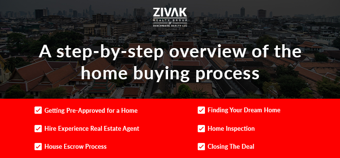 A Step-by-Step Overview of the Home Buying Process 