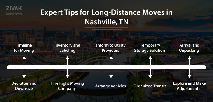 Some Expert Tips for Moving Long Distances Efficiently